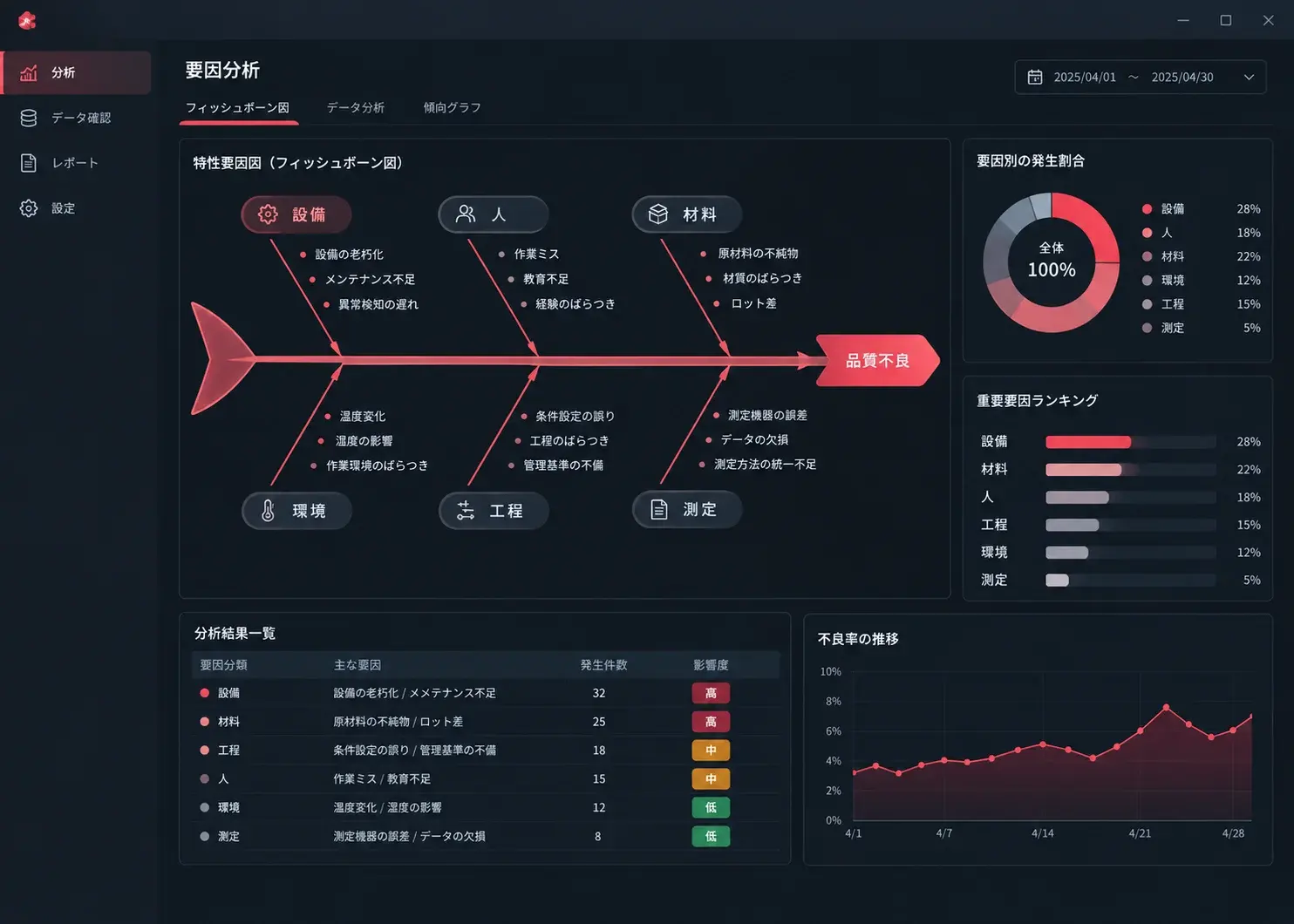 生産データ解析支援ツールのイメージ画像